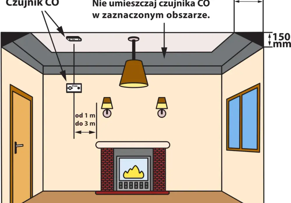 Jak bezpiecznie zamontować czujnik czadu w małej łazience: 5 zasad