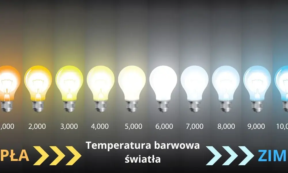 Ile kelwinów do łazienki? Wybierz idealne oświetlenie
