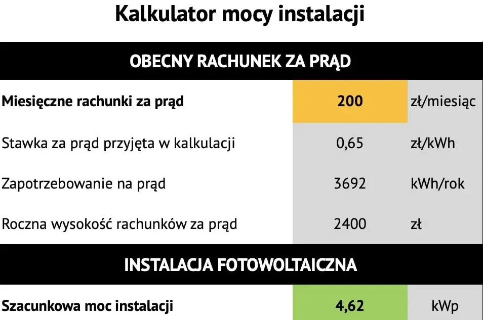 Co to jest kWp? Kluczowa jednostka mocy w fotowoltaice