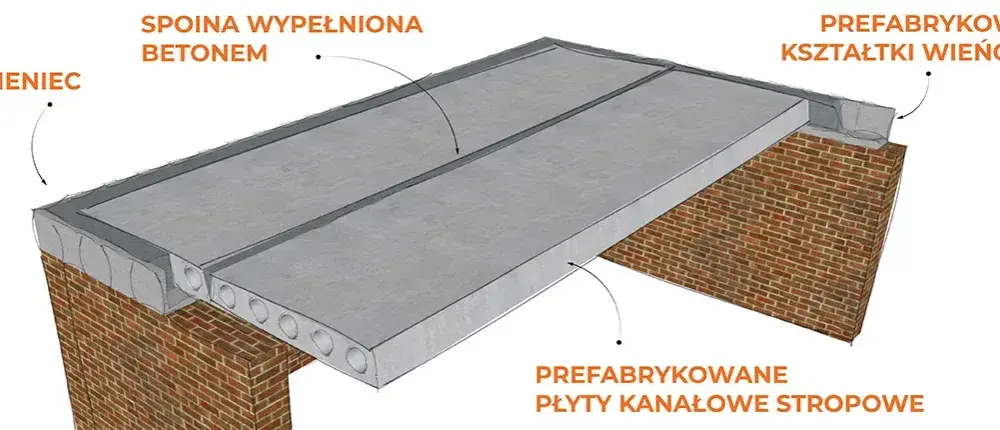 Strop z płyt żerańskich: charakterystyka i zalety konstrukcji