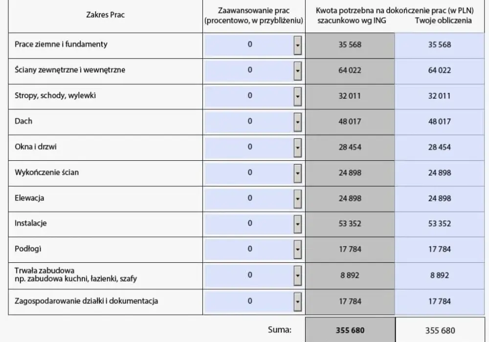 Kosztorys do kredytu hipotecznego: Jak przygotować i czego unikać