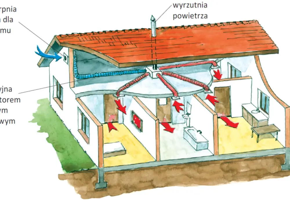Wentylacja mechaniczna wywiewna: zalety i wady tego rozwiązania