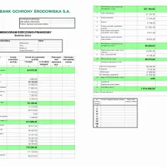 Kosztorys remontowy dla PKO SA: Jak przygotować i co zawrzeć?