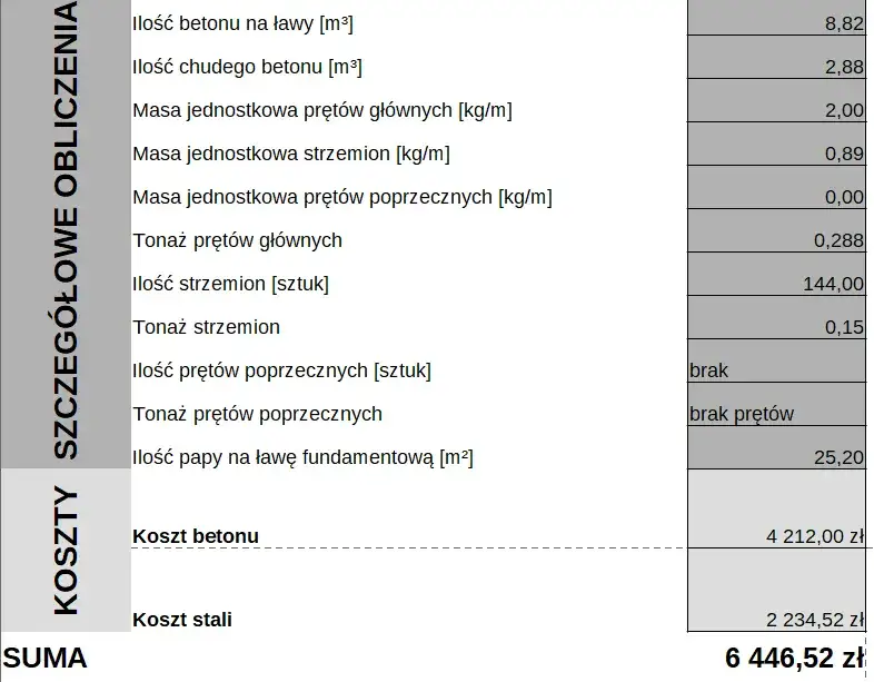 Zdjęcie Kalkulator kosztów fundamentów: Oszacuj wydatki na budowę