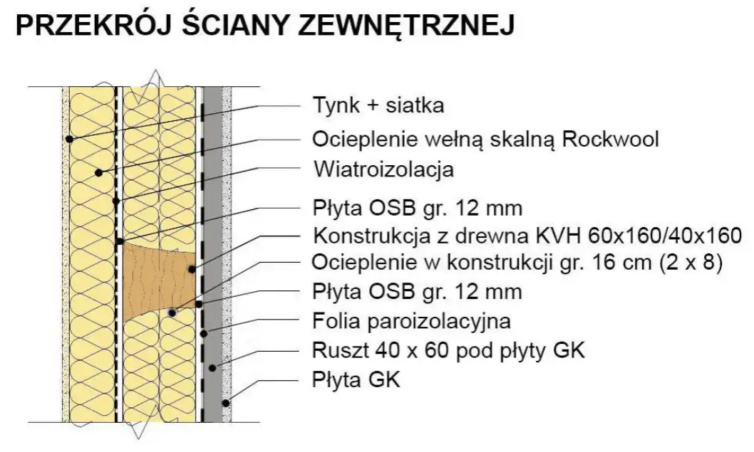 Zdjęcie Przekrój ściany szkieletowej: klucz do efektywnego budownictwa