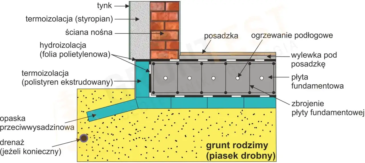 Zdjęcie Izolacja płyty fundamentowej: jak prawidłowo wykonać i uniknąć błędów