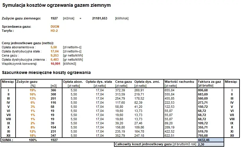 Zdjęcie Miesięczny koszt ogrzewania domu 400 zł: Czy to dużo? Sprawdź