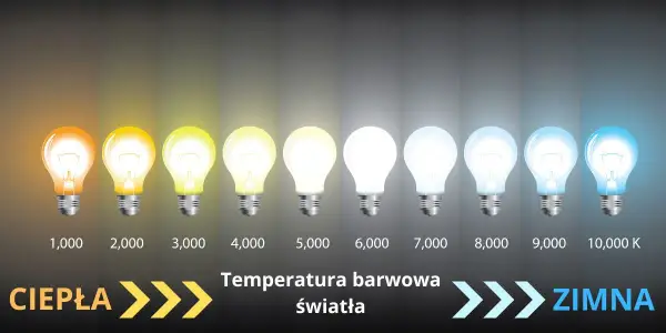 Ile kelwinów do łazienki? Wybierz idealne oświetlenie