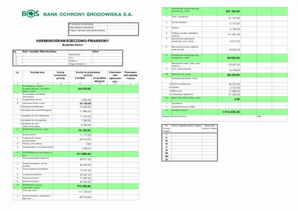 Kosztorys remontowy dla PKO SA: Jak przygotować i co zawrzeć?