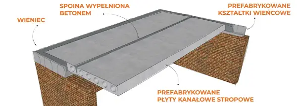 Strop z płyt żerańskich: charakterystyka i zalety konstrukcji